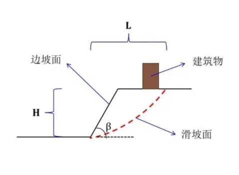 承德宽城满族自治县边坡工程设计